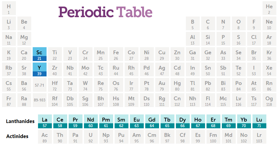 Rare Earth Elements in periodic table Rare Earth Elements in periodic table