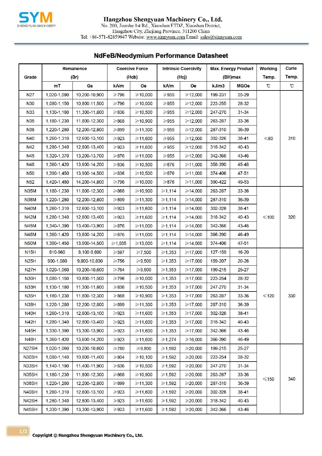 Neodymium Datasheet