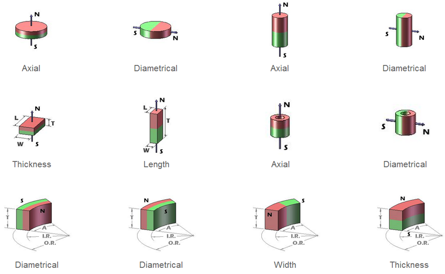 AlNiCo magnets magnetization directions