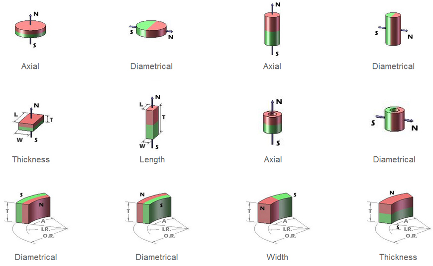 Sintered samarium cobalt magnets magnetization directions